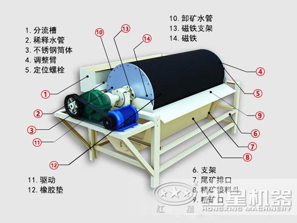 磁鐵礦磁選機結構圖